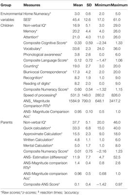 Predictors of Children’s Early Numeracy: Environmental Variables, Intergenerational Pathways, and Children’s Cognitive, Linguistic, and Non-symbolic Number Skills